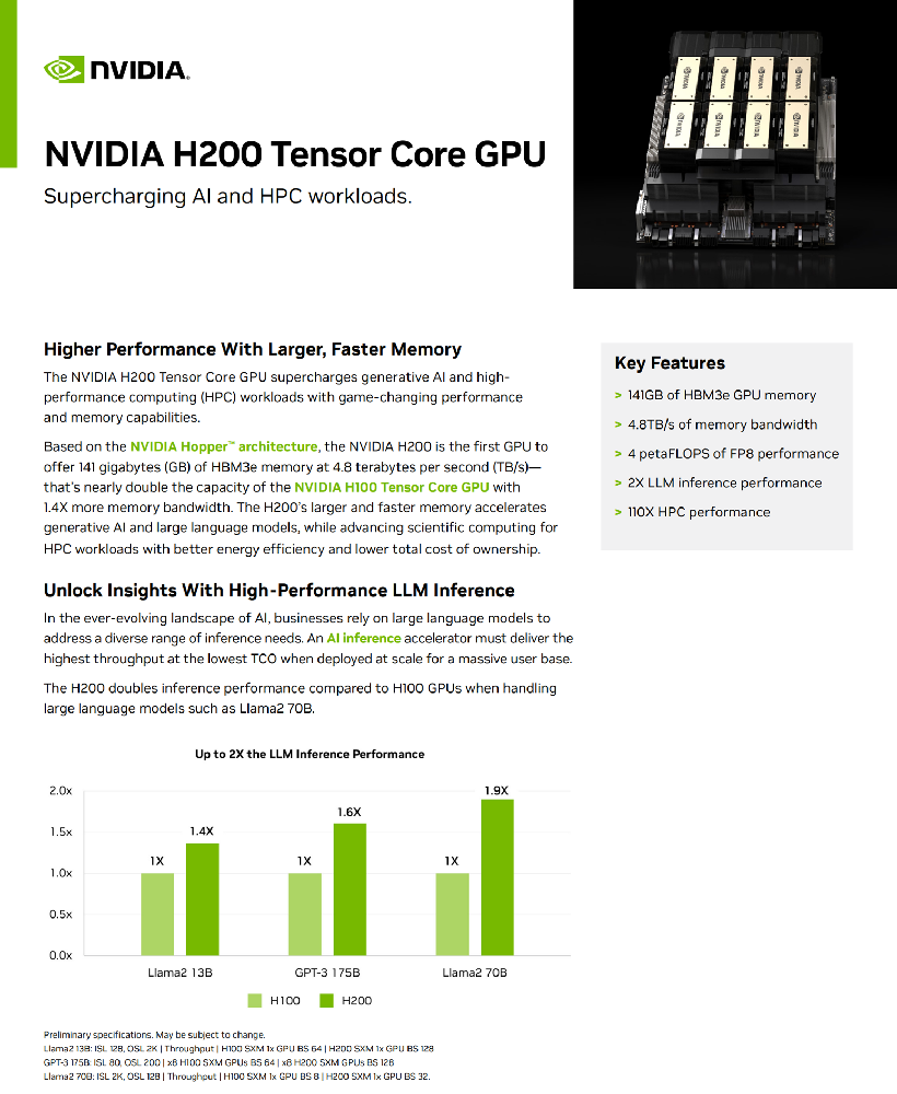 NVIDIA H200 TENSOR CORE GPU